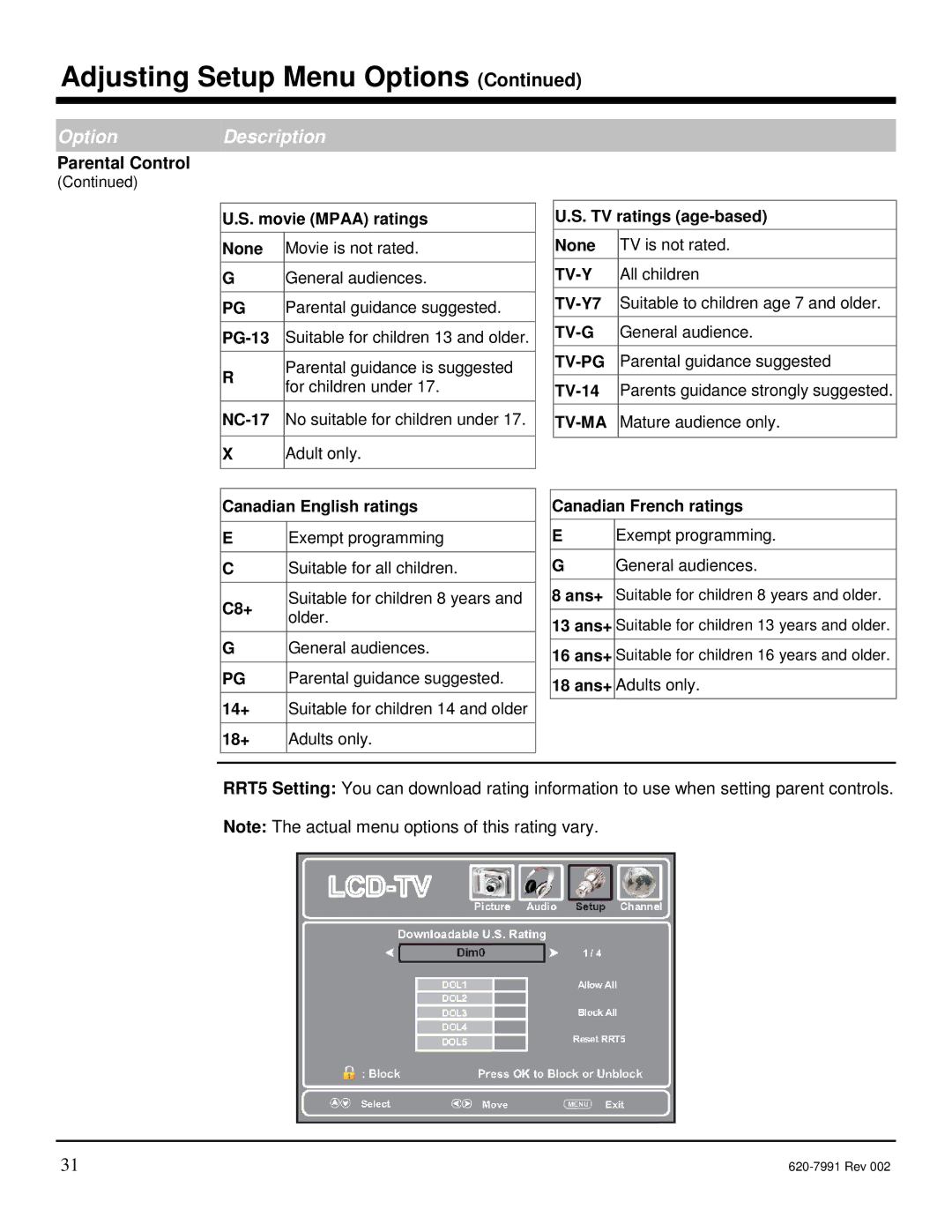 Star Trac E-TBTi, E-STi, E-RBi, E-UBi, E-TRi manual Tv-Y 