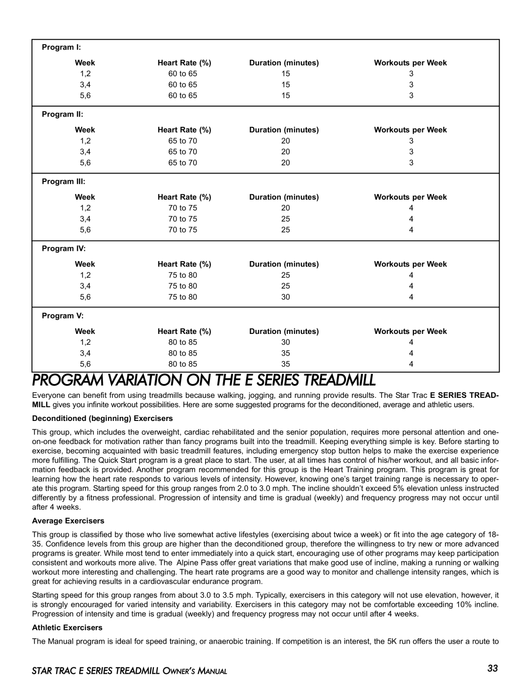 Star Trac E-TR manual Program Variation on the E Series Treadmill 