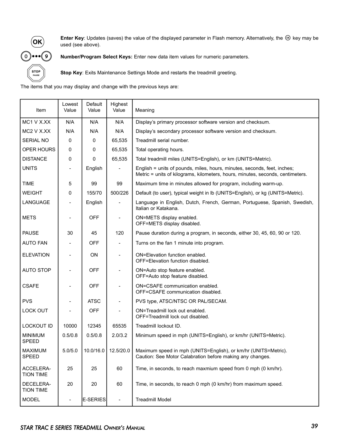 Star Trac E-TR manual Oper Hours, Distance, Elevation, PVS Atsc, Tion Time Model Series 