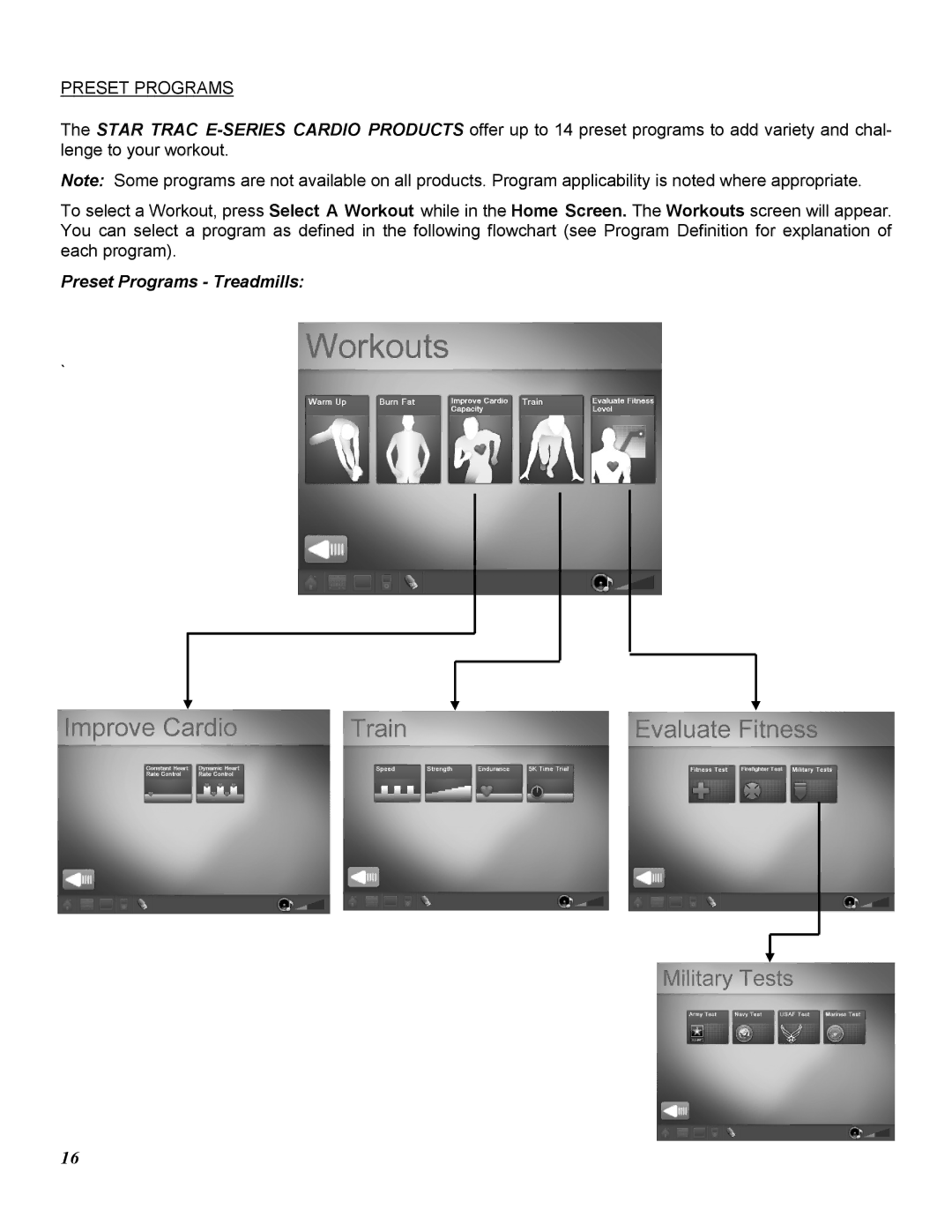 Star Trac E-TRXE, E-TRE manual Preset Programs 