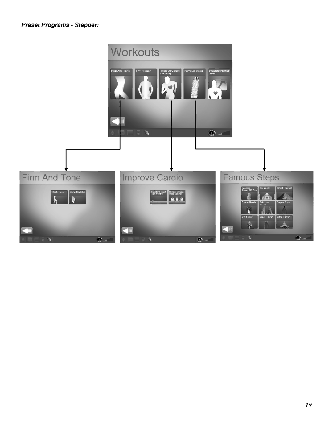 Star Trac E-TRE, E-TRXE manual Preset Programs Stepper 