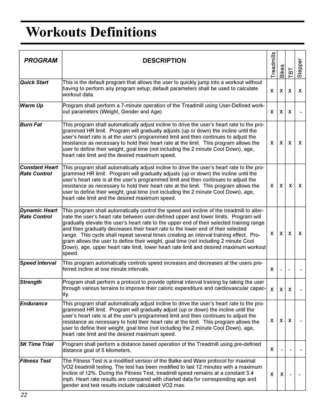 Star Trac E-TRXE, E-TRE manual Workouts Definitions, Program Description 