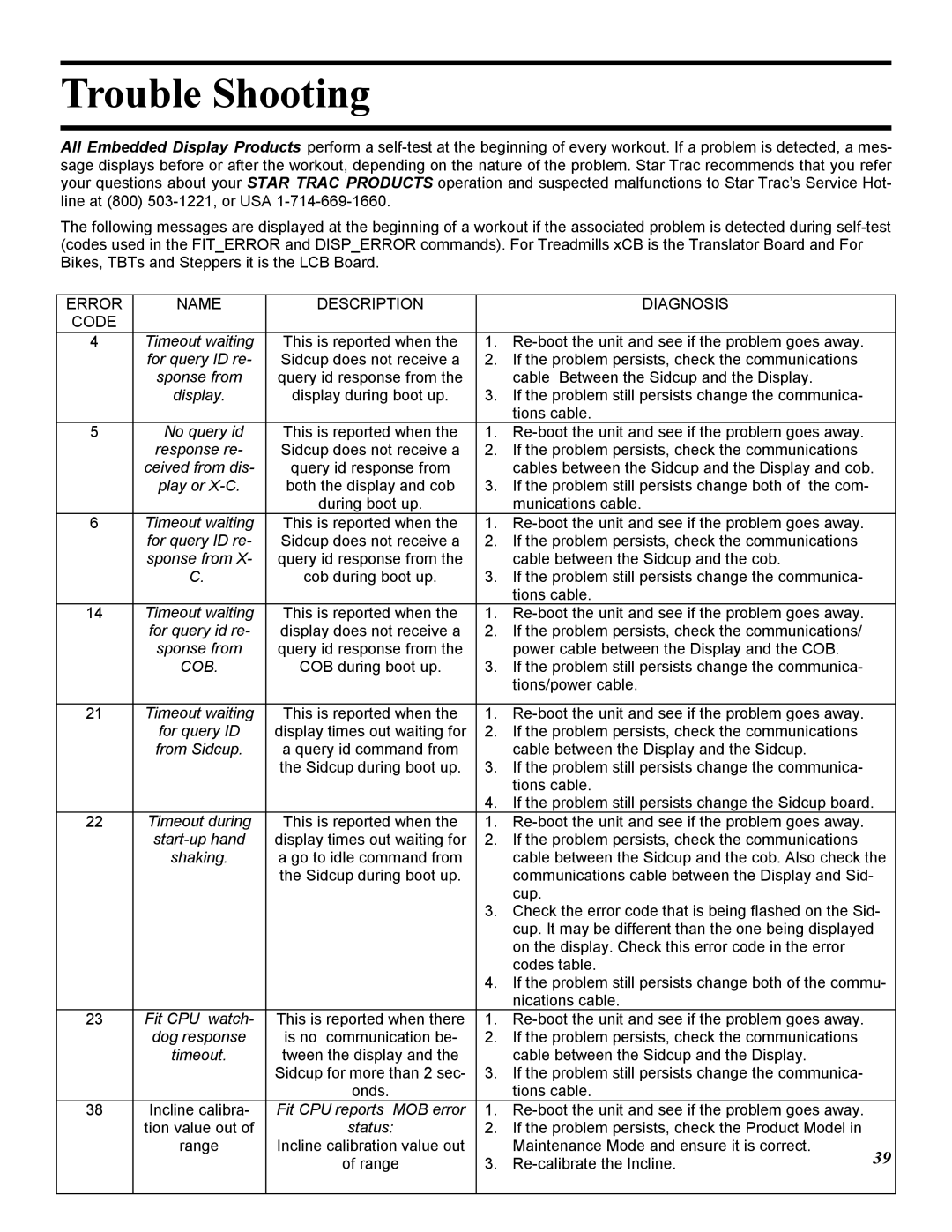 Star Trac E-TRE, E-TRXE manual Trouble Shooting, Error Name Description Diagnosis Code 