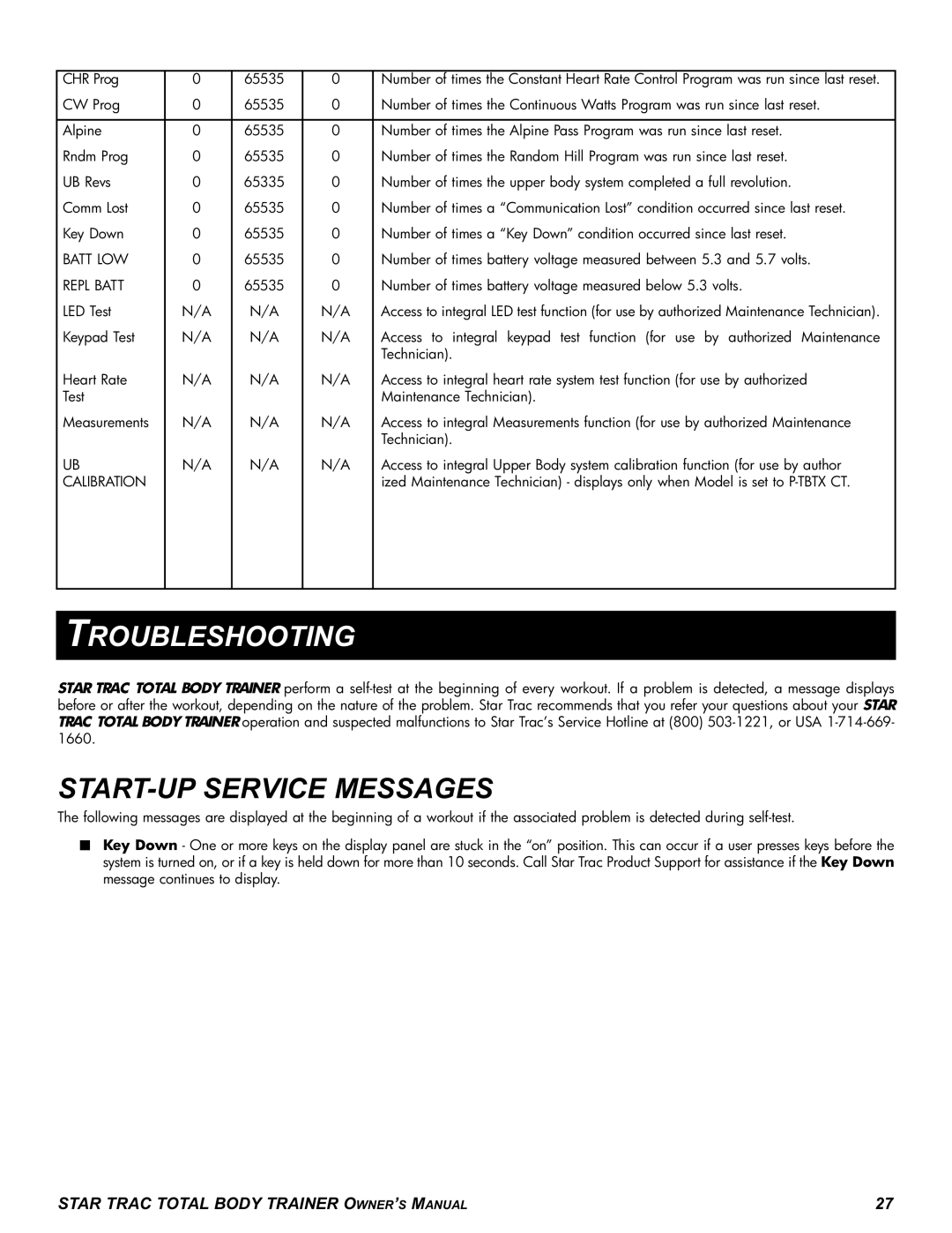 Star Trac P-TBTX manual Troubleshooting, START-UP Service Messages 