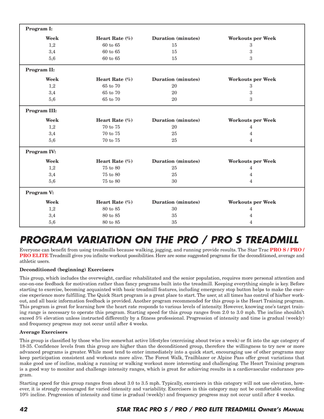 Star Trac Pro STM Treadmill manual Program Variation on the PRO / PRO S Treadmill, Deconditioned beginning Exercisers 