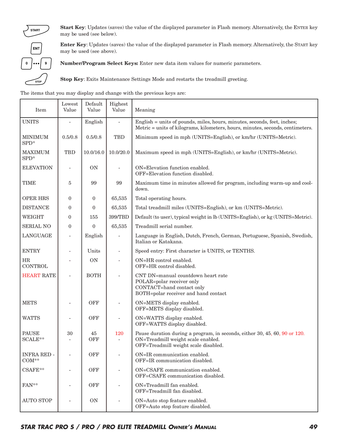 Star Trac Pro STM Treadmill manual SPD Elevation, Control, Both 