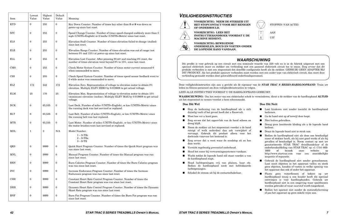 Star Trac S-TRX, S-TRC manual Veiligheidsinstructies, Waarschuwing, Doe Dit Wel, Doe Dit Neit 