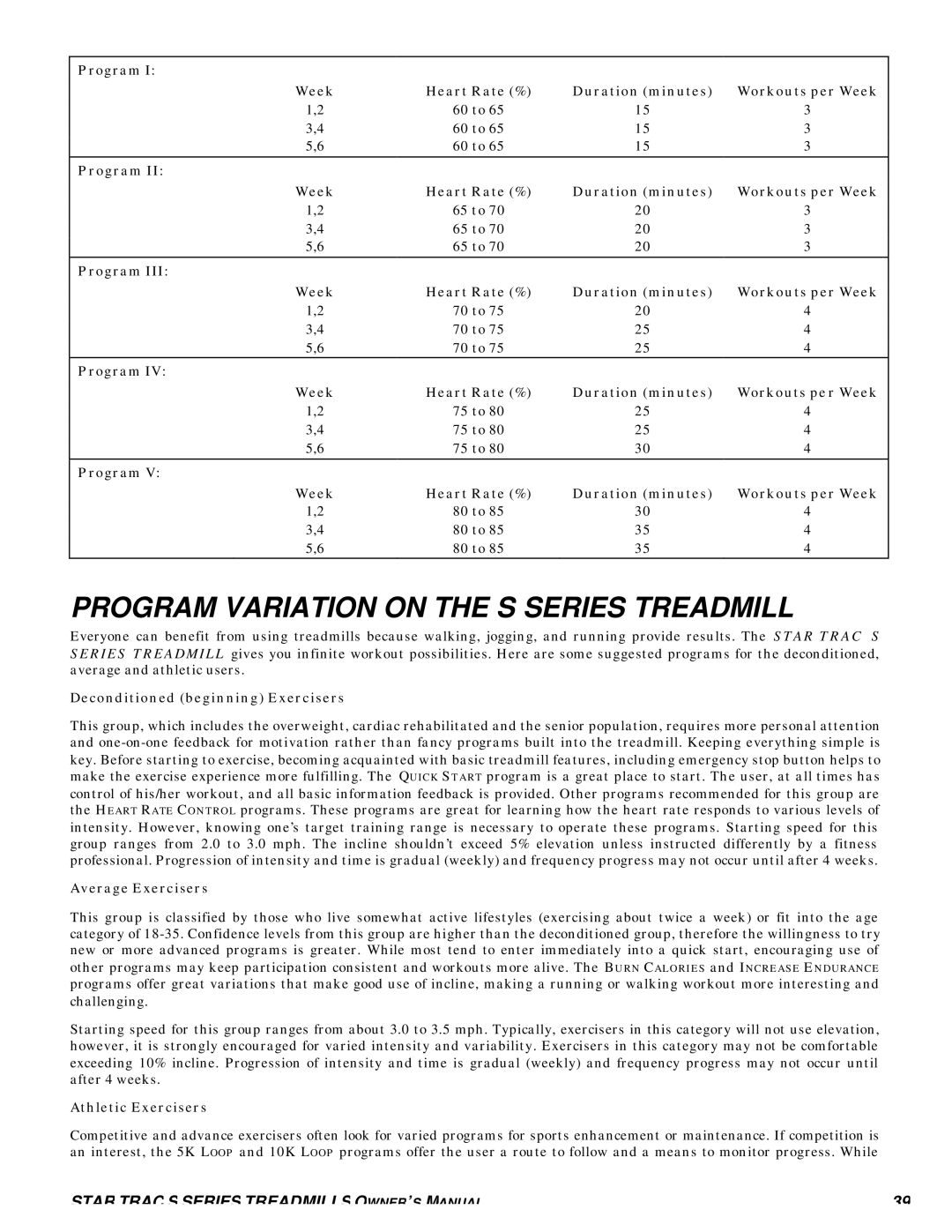 Star Trac S-TRC, S-TRX Program Variation on the S Series Treadmill, Deconditioned beginning Exercisers, Average Exercisers 