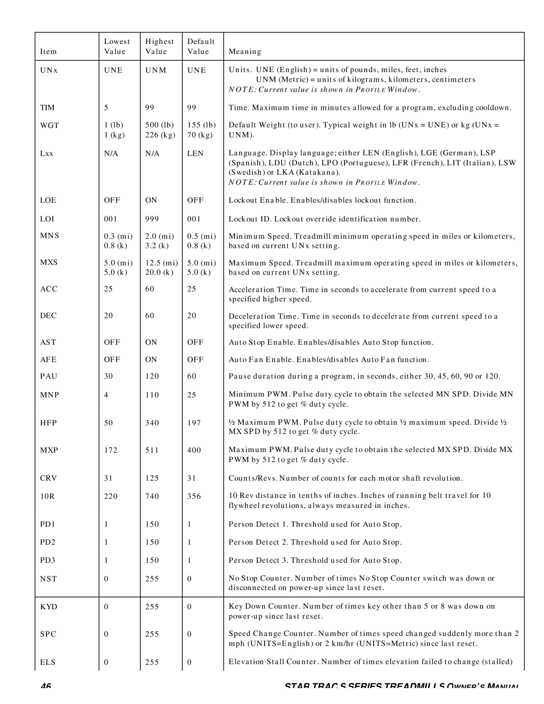 Star Trac S-TRX, S-TRC manual Une Unm, Tim, Wgt, Len, Loe Off, Loi, Mnp, Hfp, Mxp, Crv, PD1, PD2, PD3, Nst, Kyd, Spc, Els 