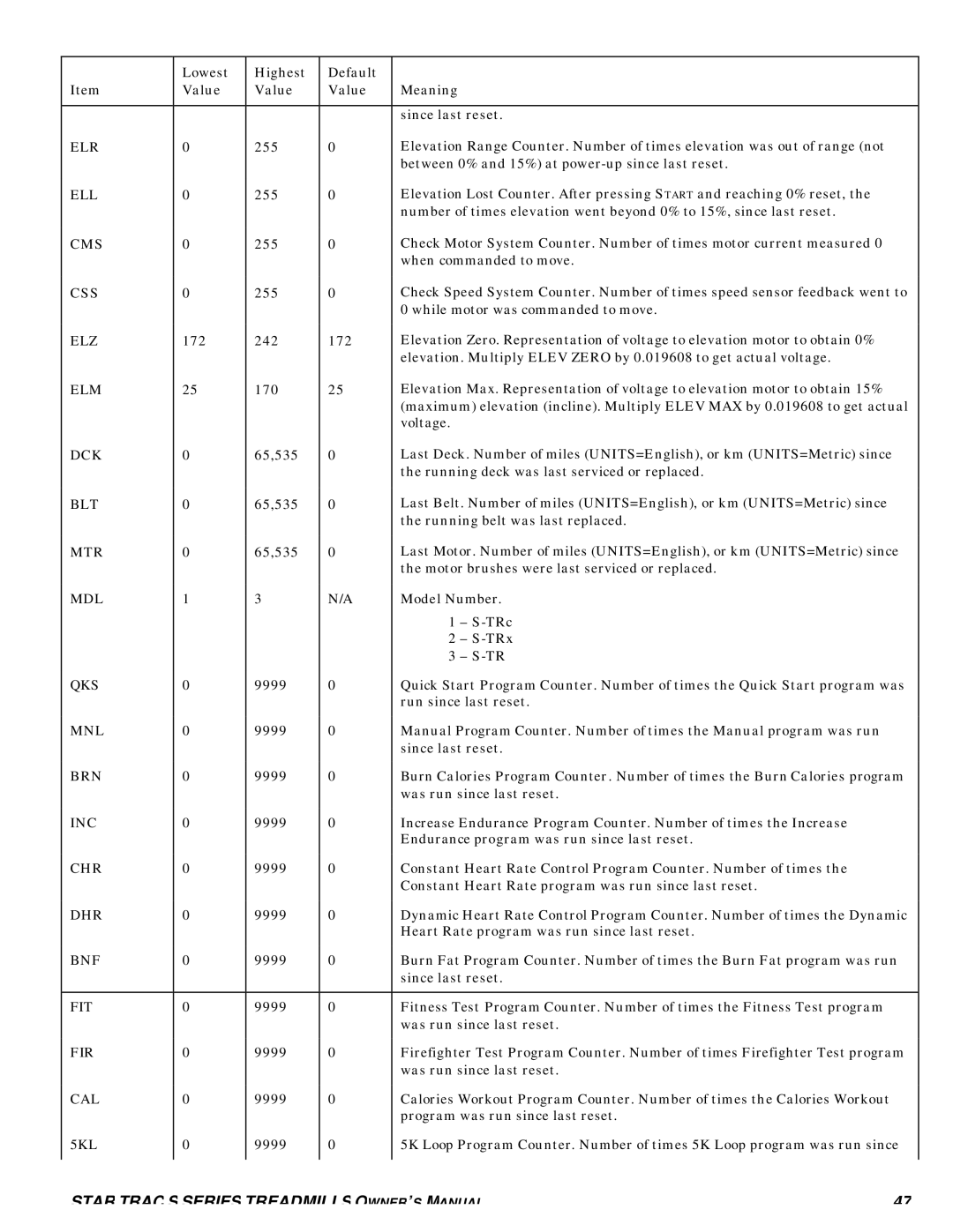 Star Trac S-TRC Elr, Ell, Cms, Css, Elz, Elm, Dck, Blt, Mtr, Mdl, Qks, Mnl, Brn, Inc, Chr, Dhr, Bnf, Fit, Fir, Cal, 5KL 