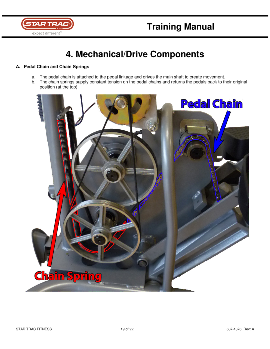 Star Trac Sep-90 manual Training Manual Mechanical/Drive Components 