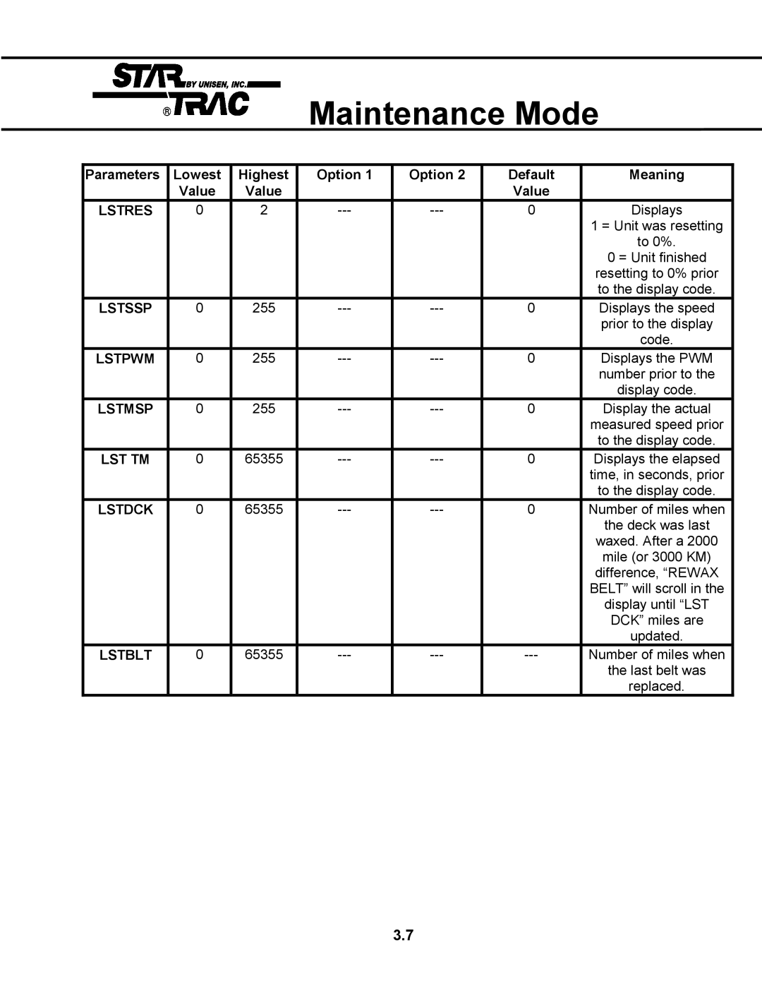 Star Trac TR 4500 manual = Unit was resetting 