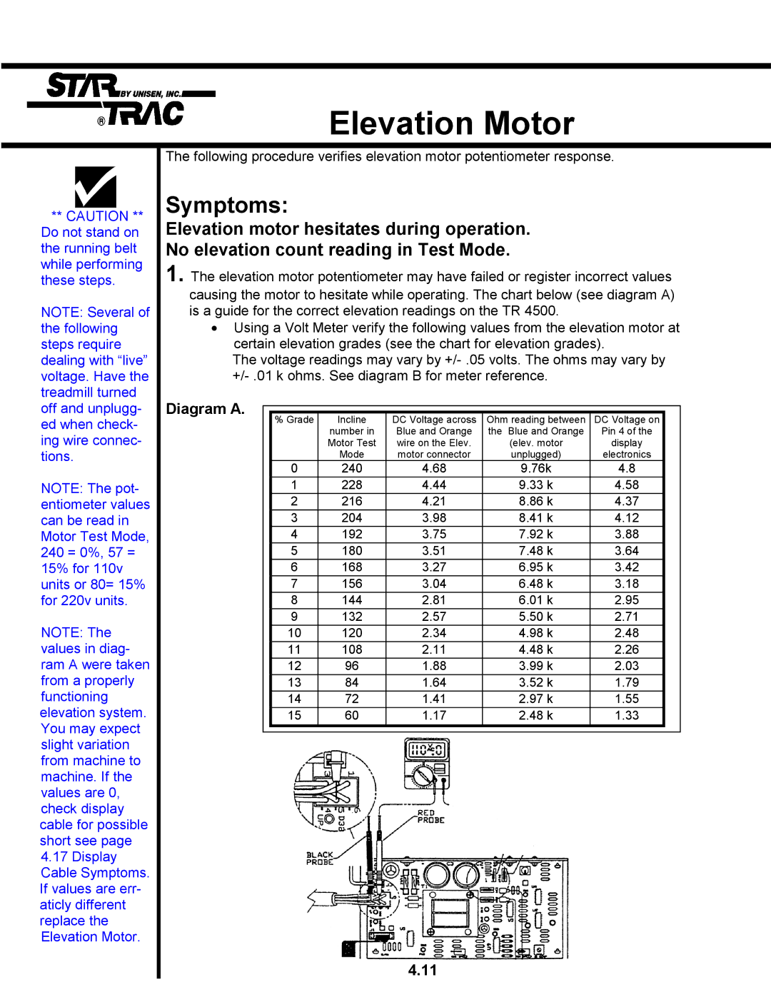 Star Trac TR 4500 manual Symptoms 