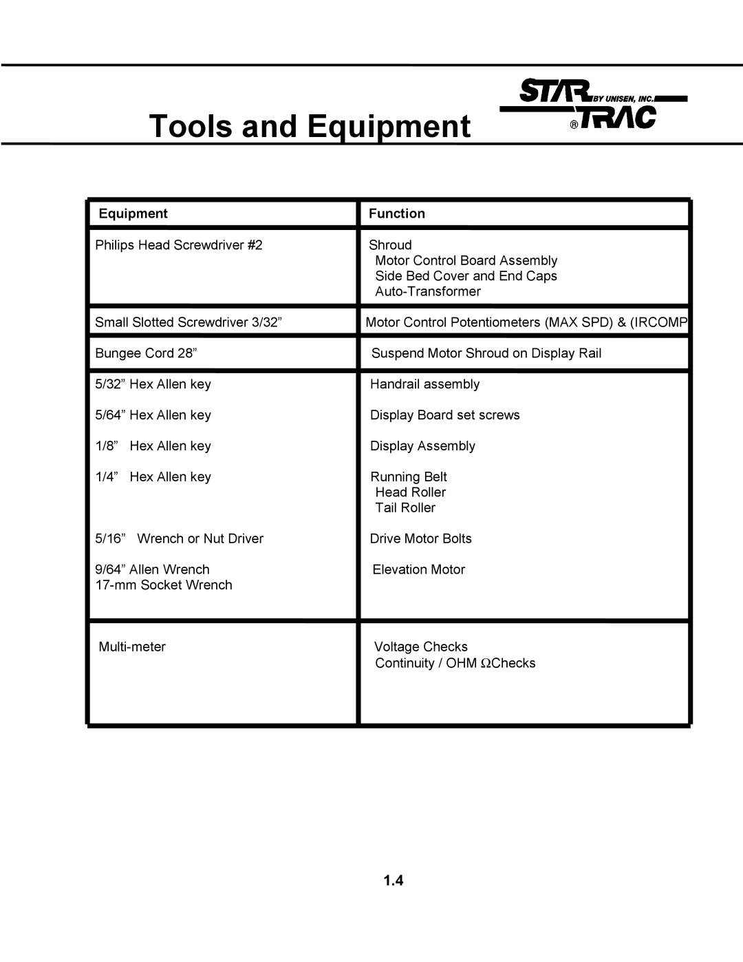 Star Trac TR 4500 manual Tools and Equipment, Equipment Function 