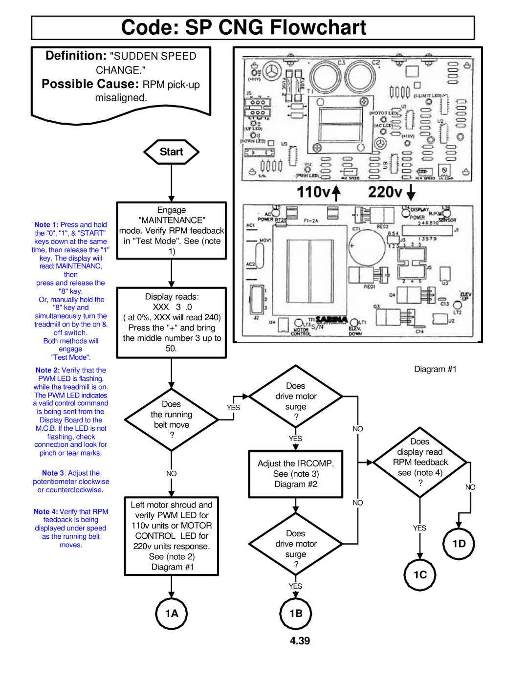 Star Trac TR 4500 manual Code SP CNG Flowchart, Possible Cause RPM pick-up 