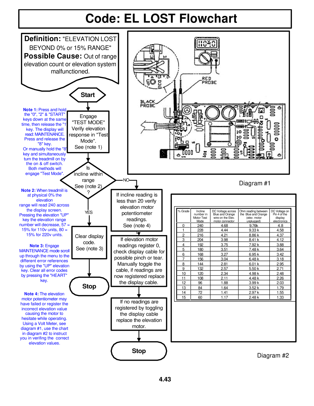 Star Trac TR 4500 manual Code EL Lost Flowchart, Possible Cause Out of range 