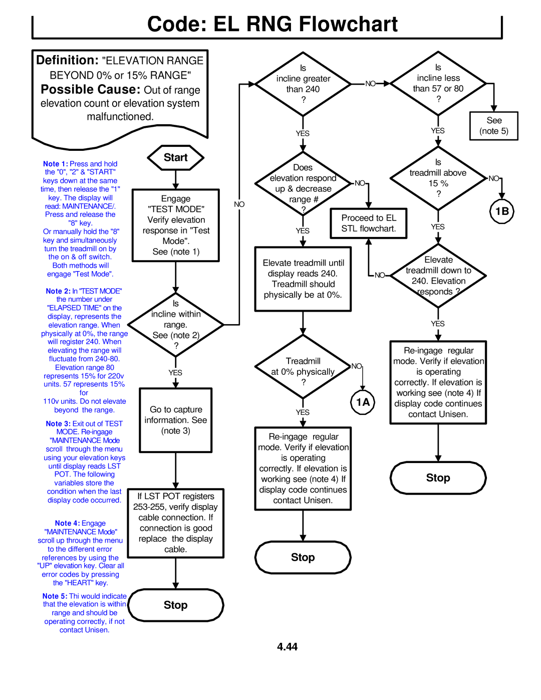 Star Trac TR 4500 manual Code EL RNG Flowchart 