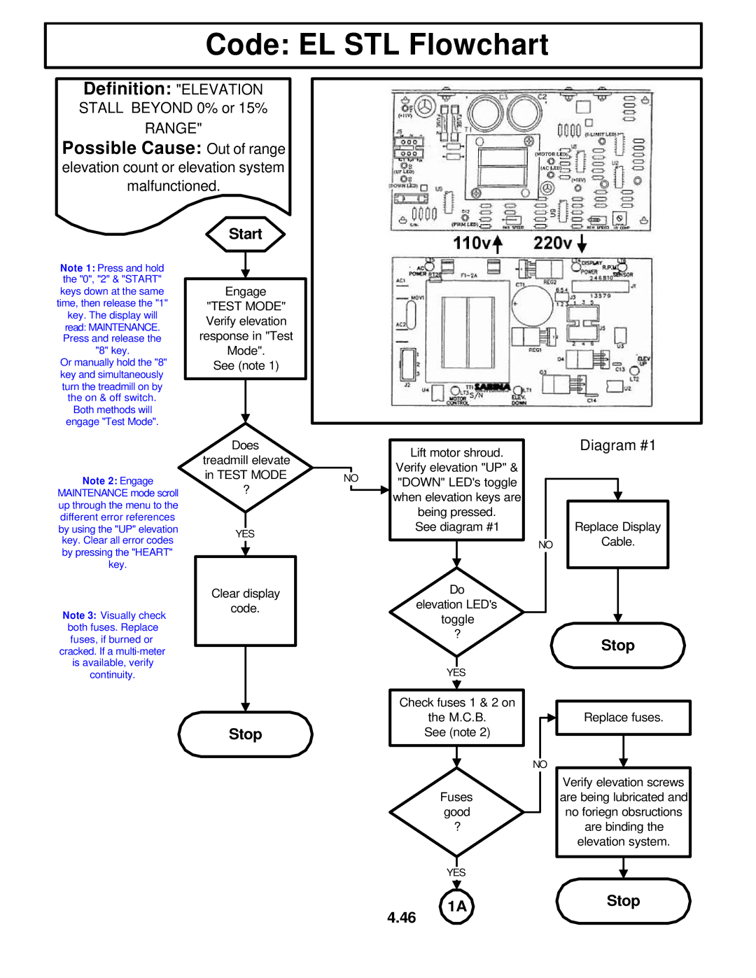 Star Trac TR 4500 manual Code EL STL Flowchart, Definition Elevation 