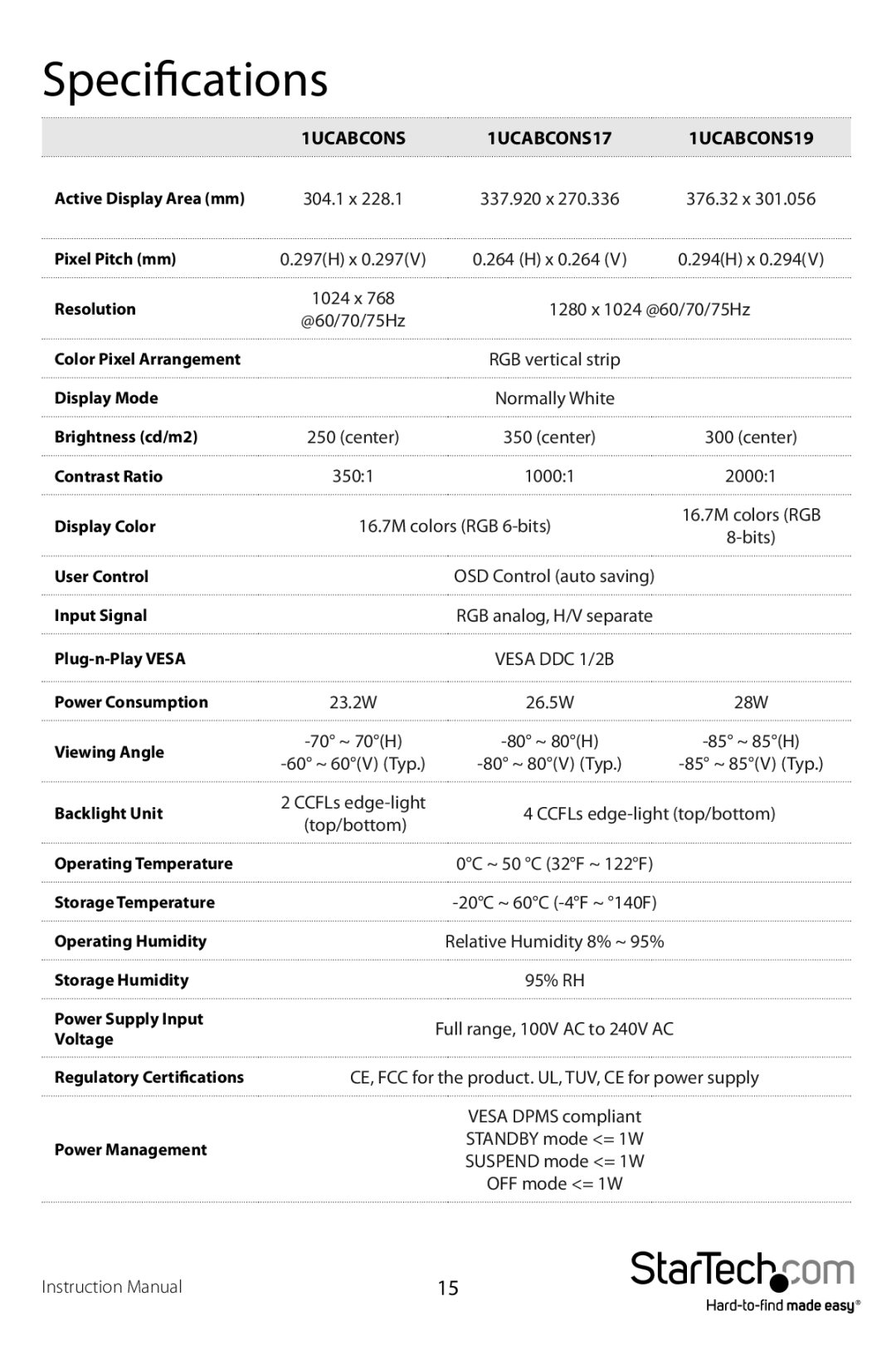 StarTech.com manual Specifications, 1UCABCONS 1UCABCONS17 1UCABCONS19 