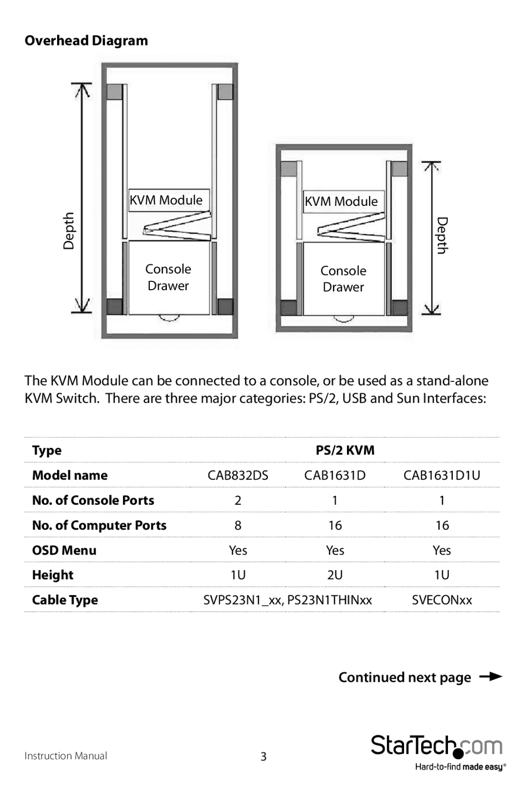 StarTech.com 1UCABCONS17, 1UCABCONS19 manual Next 