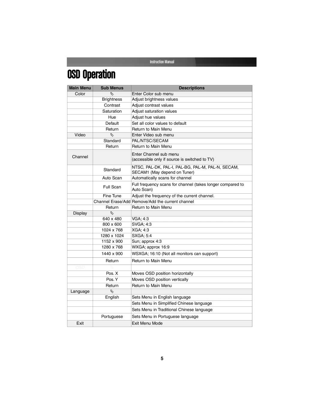 StarTech.com COMP2VGATV2 instruction manual OSD Operation, Sub Menus Descriptions 