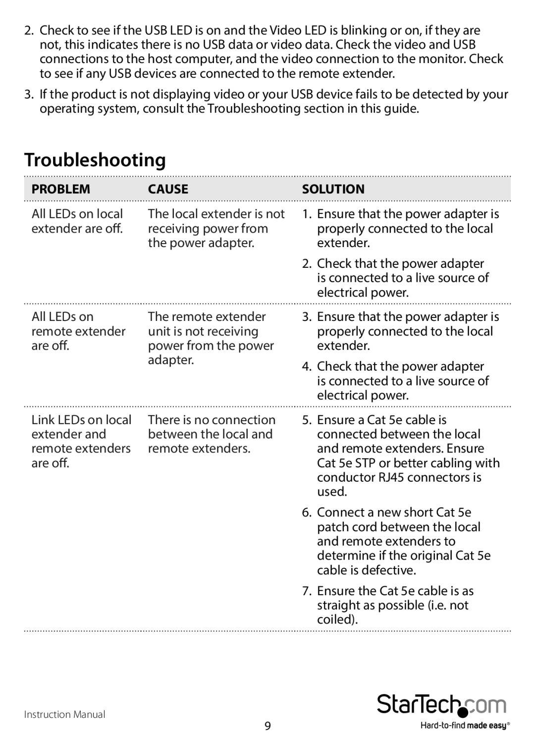 StarTech.com dvi over cat5e/6 kvm extender manual Troubleshooting, Problem Cause 