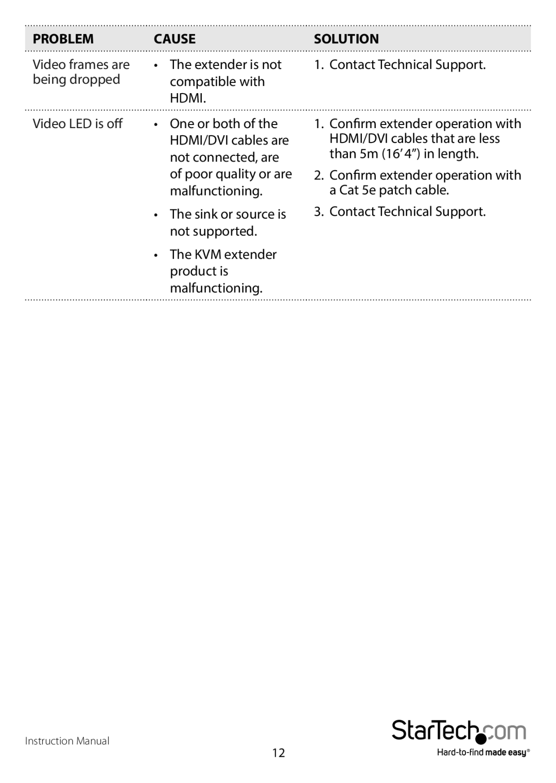 StarTech.com dvi over cat5e/6 kvm extender manual Hdmi 