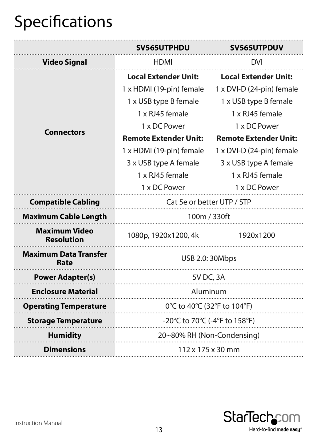 StarTech.com dvi over cat5e/6 kvm extender manual Specifications, SV565UTPHDU SV565UTPDUV 