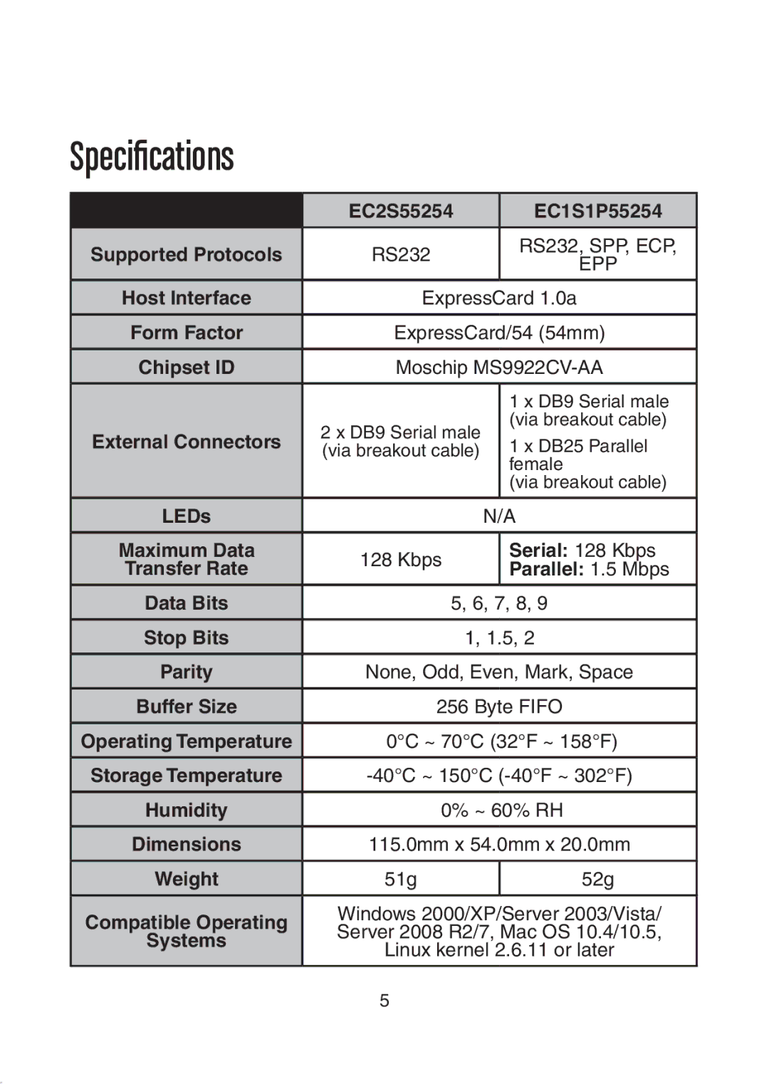 StarTech.com EC2S55254 Supported Protocols, Host Interface, Form Factor, External Connectors, Maximum Data, Transfer Rate 