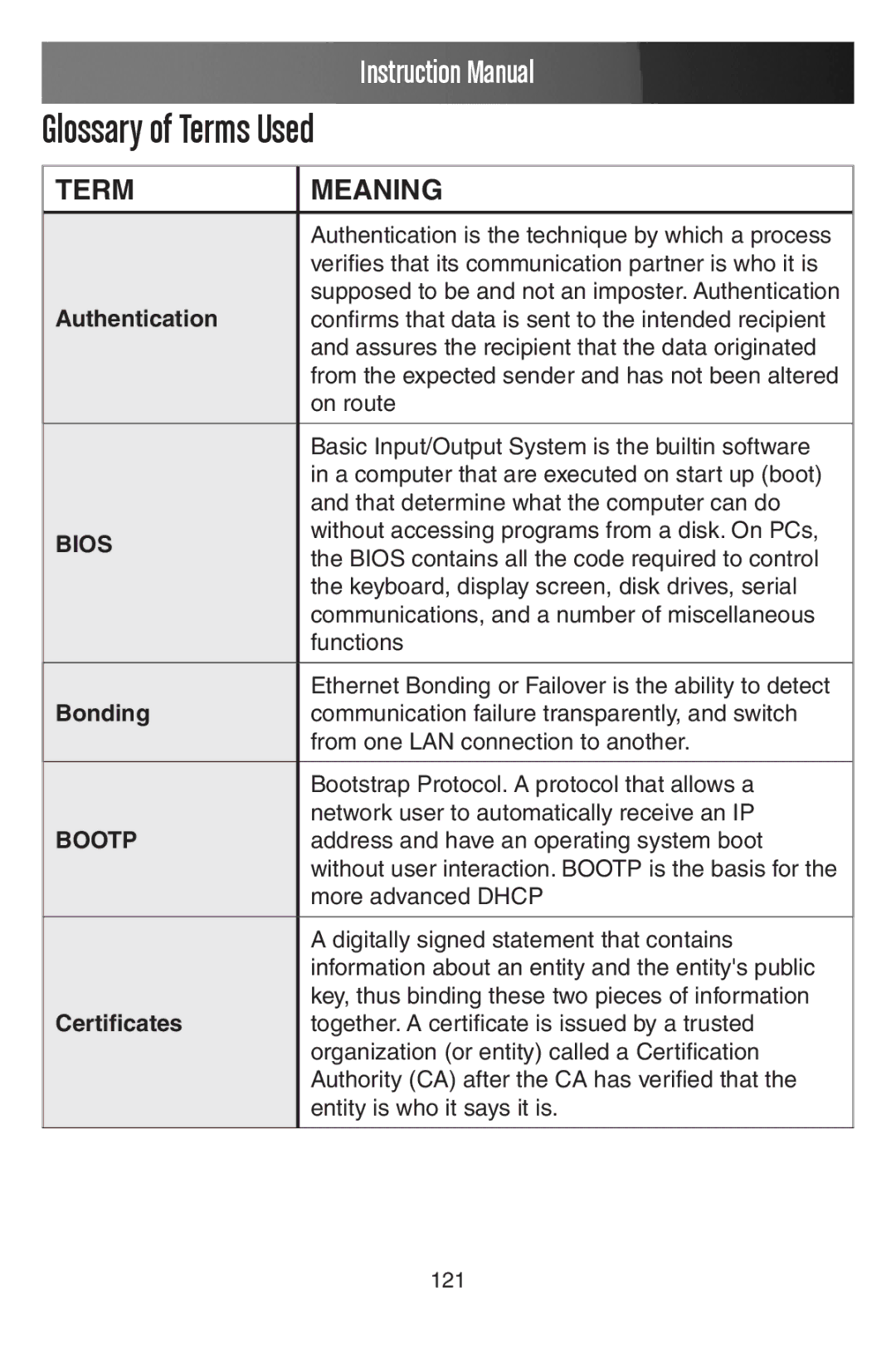 StarTech.com ECS0016 manual Glossary of Terms Used, Term Meaning 