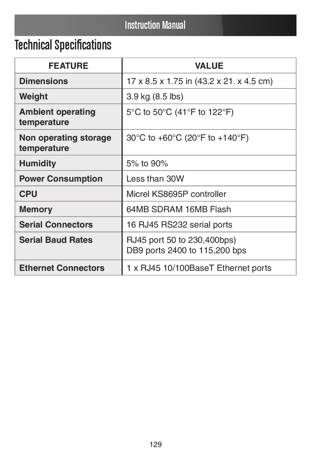 StarTech.com ECS0016 manual Technical Specifications, Micrel KS8695P controller 