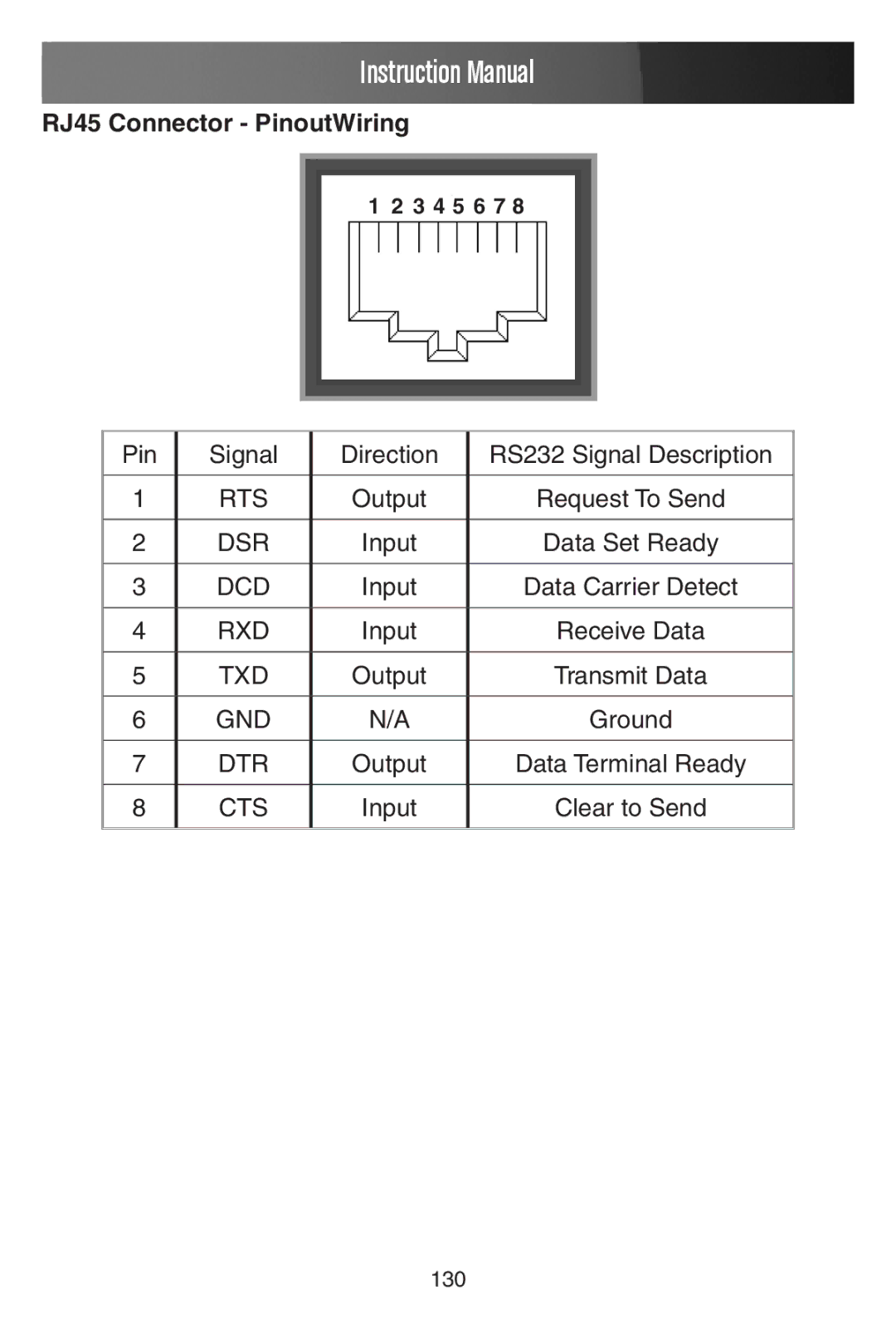 StarTech.com ECS0016 manual RJ45 Connector PinoutWiring 