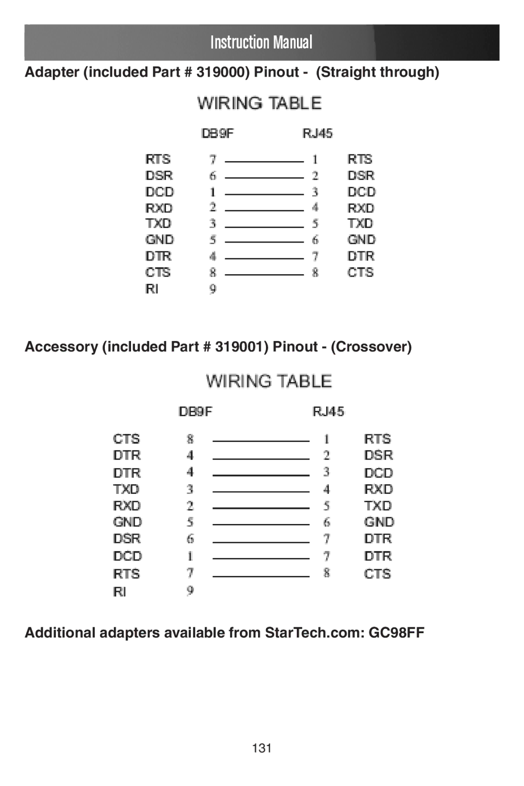 StarTech.com ECS0016 manual 131 