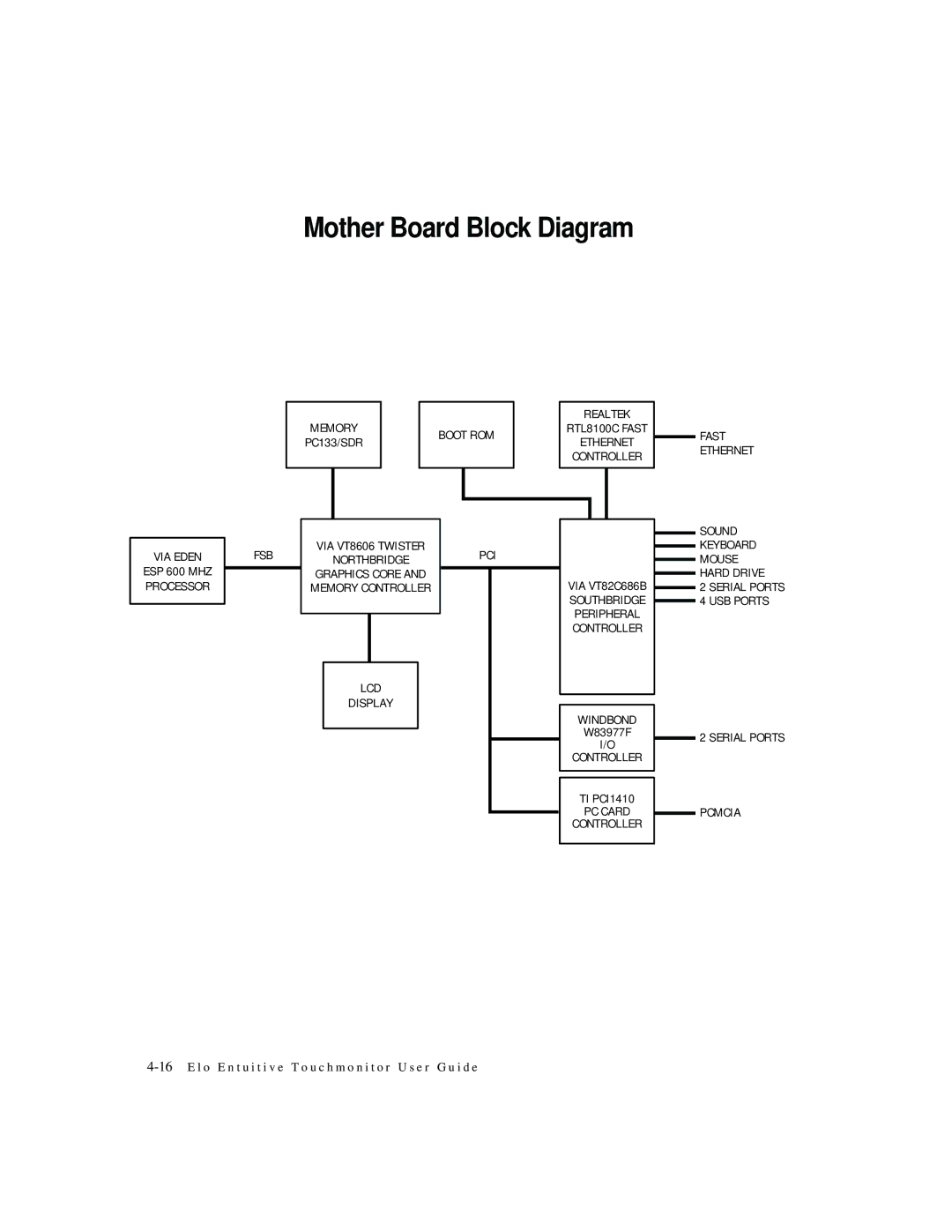 StarTech.com ESY1525L manual Mother Board Block Diagram 