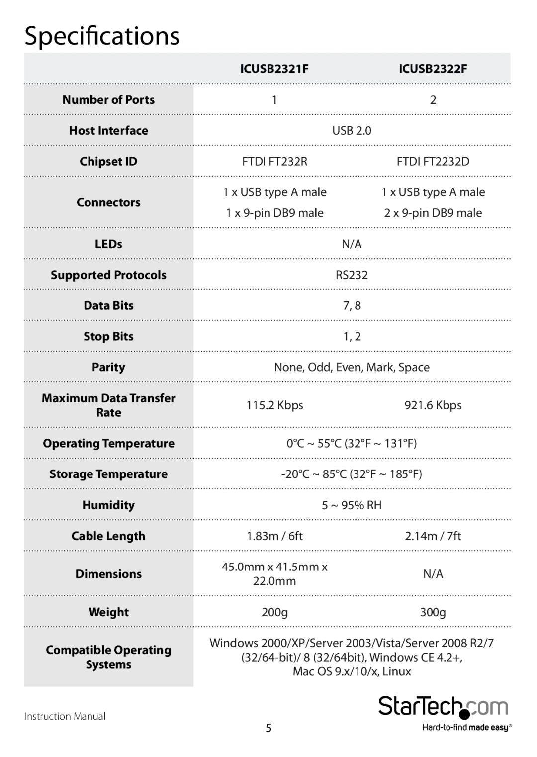 StarTech.com icusb2321f manual Specifications 