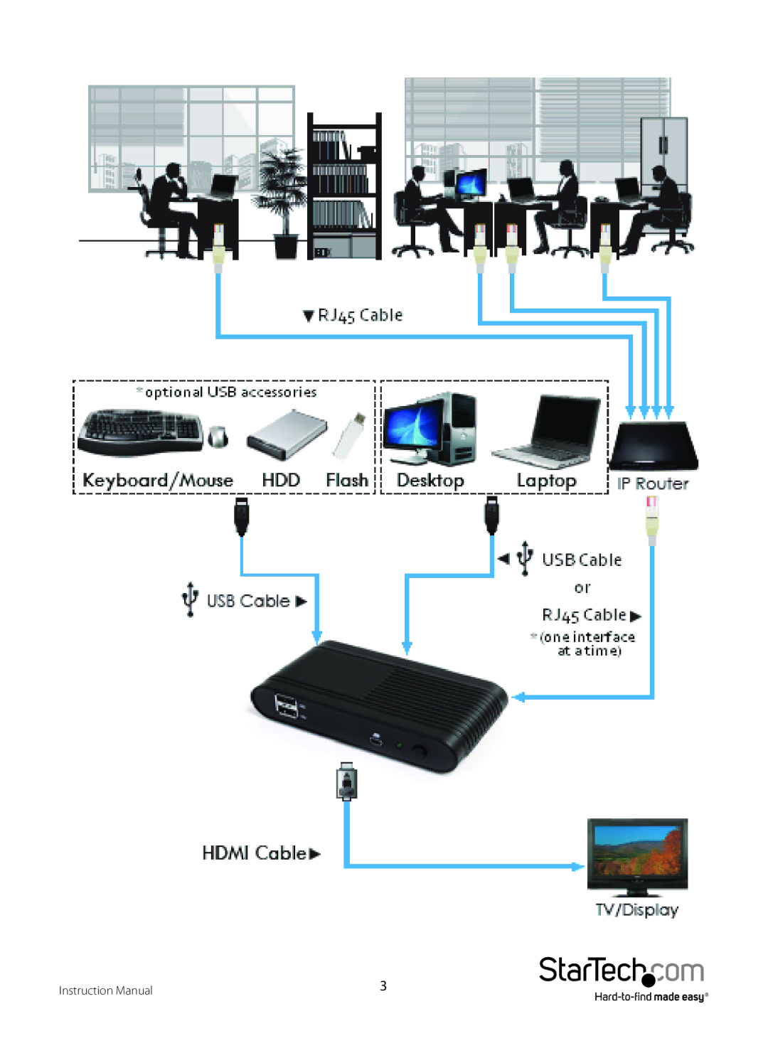 StarTech.com IPUSB2HD2 manual 