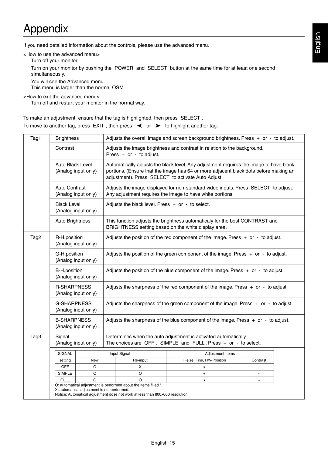 StarTech.com LCD2180UX user manual Appendix, How to use the advanced menu, How to exit the advanced menu, English-15 