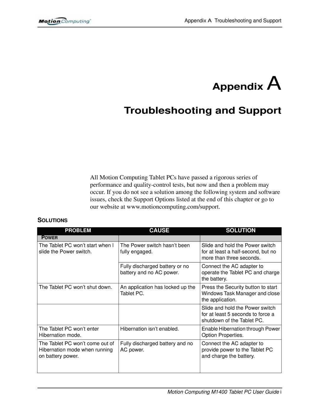 StarTech.com M1400 manual Appendix a Troubleshooting and Support 