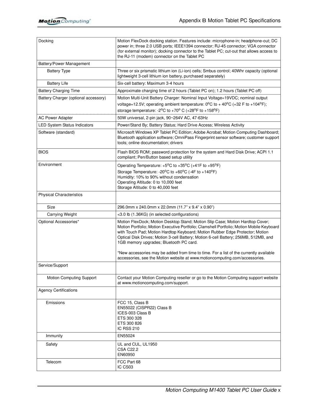 StarTech.com M1400 manual IC CS03 