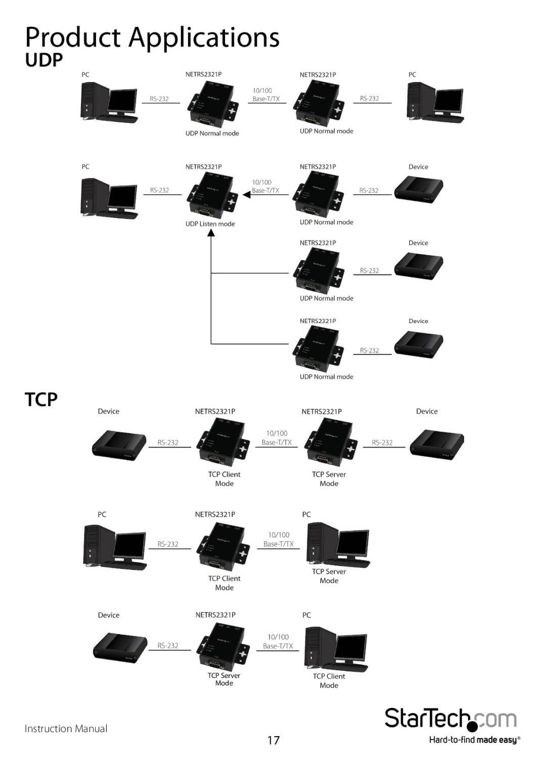 StarTech.com NETRS2321P manual Product Applications 