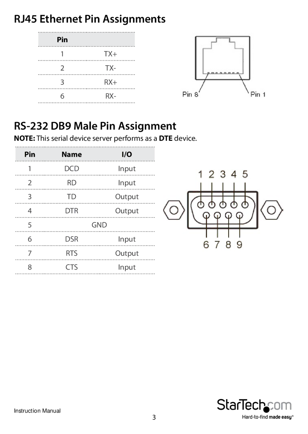 StarTech.com NETRS2321P manual RJ45 Ethernet Pin Assignments, RS-232 DB9 Male Pin Assignment 