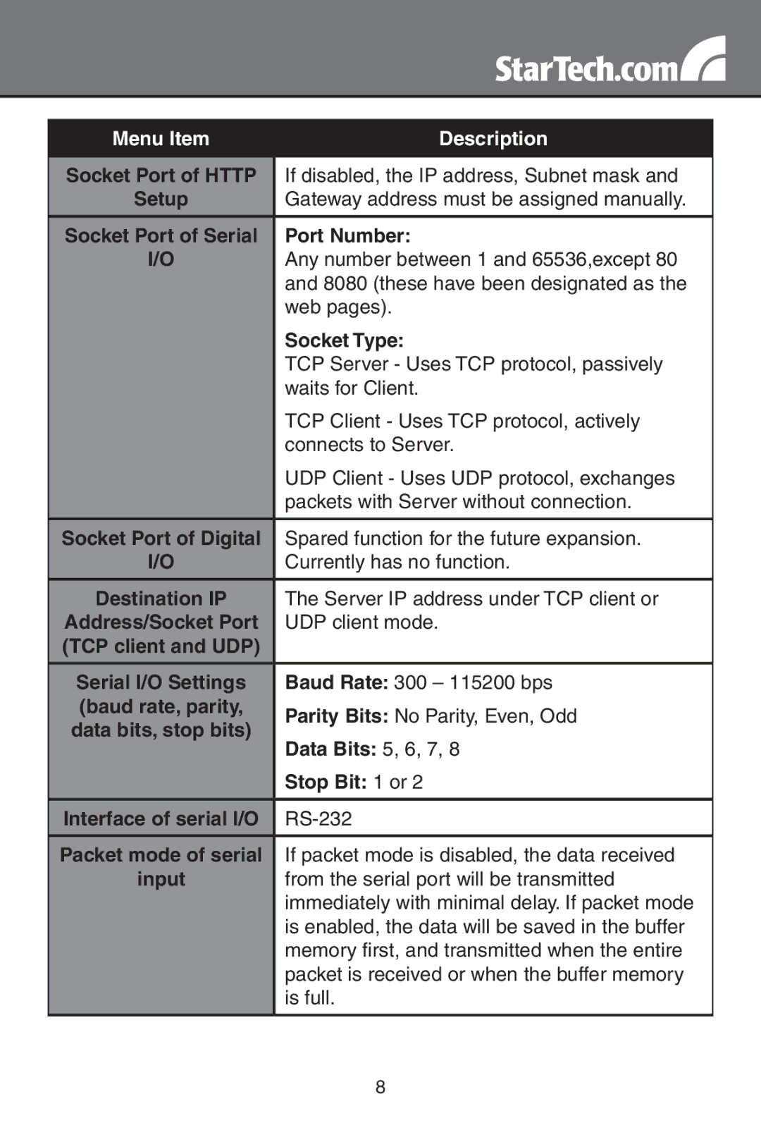 StarTech.com NETRS2321POE instruction manual Socket Port of Http 