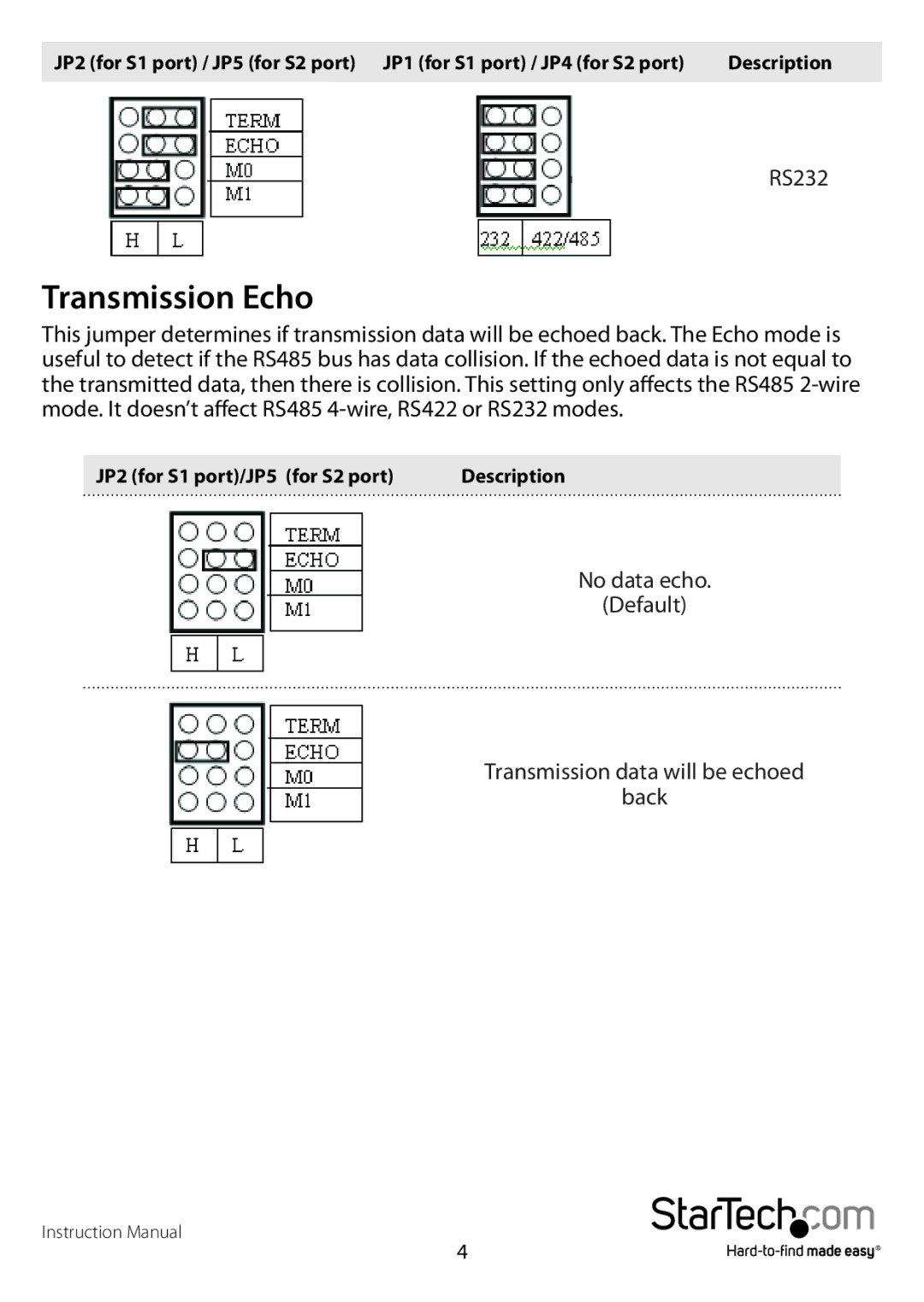 StarTech.com PCI2S232485I manual Transmission Echo 