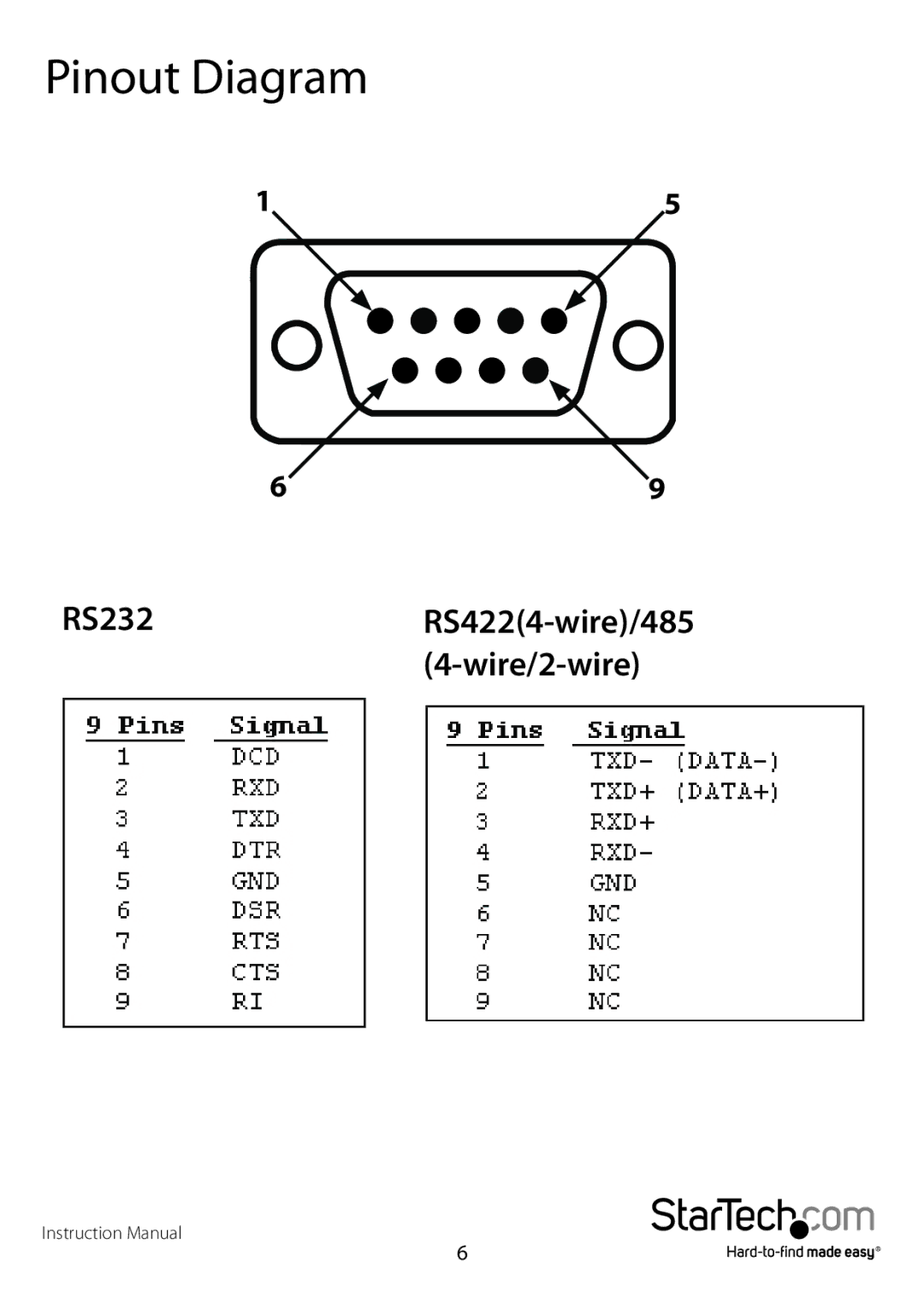 StarTech.com PCI2S232485I manual Pinout Diagram, RS232RS4224-wire/485 4-wire/2-wire 