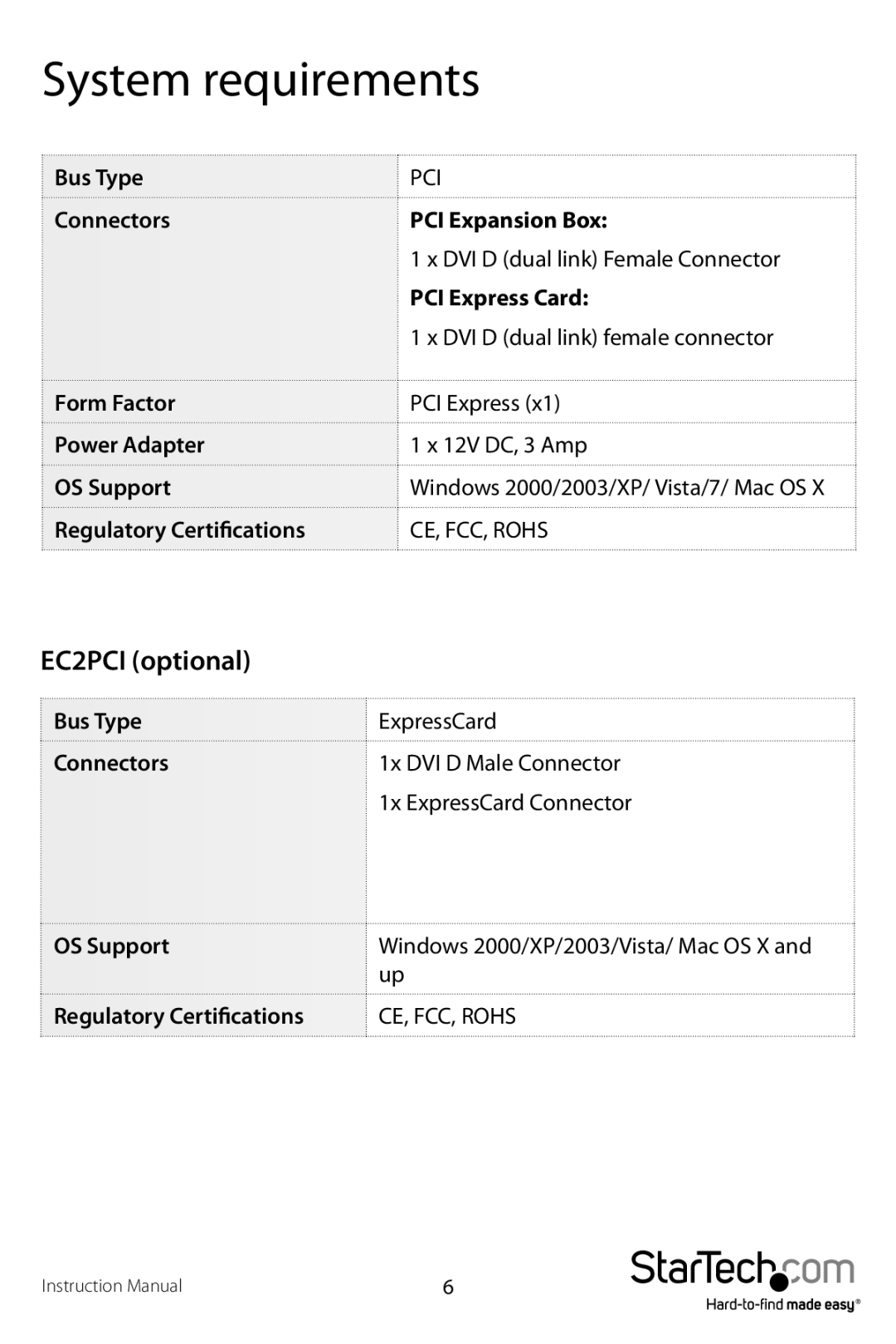 StarTech.com PEX2PCI4 manual System requirements, EC2PCI optional 