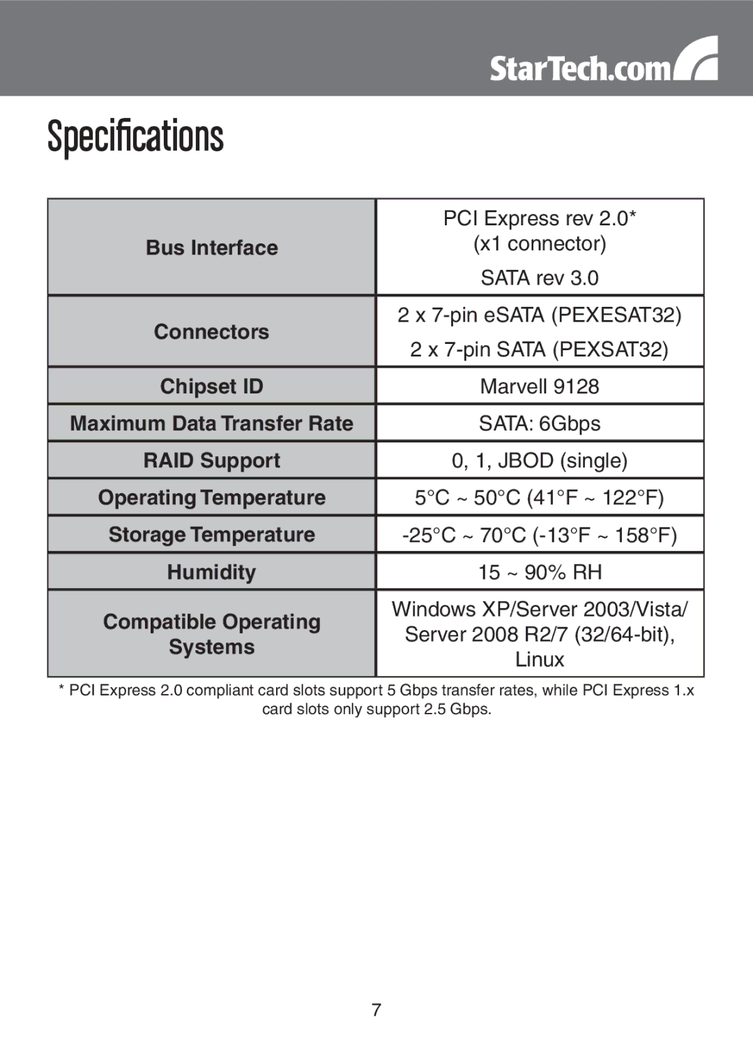 StarTech.com PEXSAT32, PEXESAT32 instruction manual Specifications, PCI Express rev 