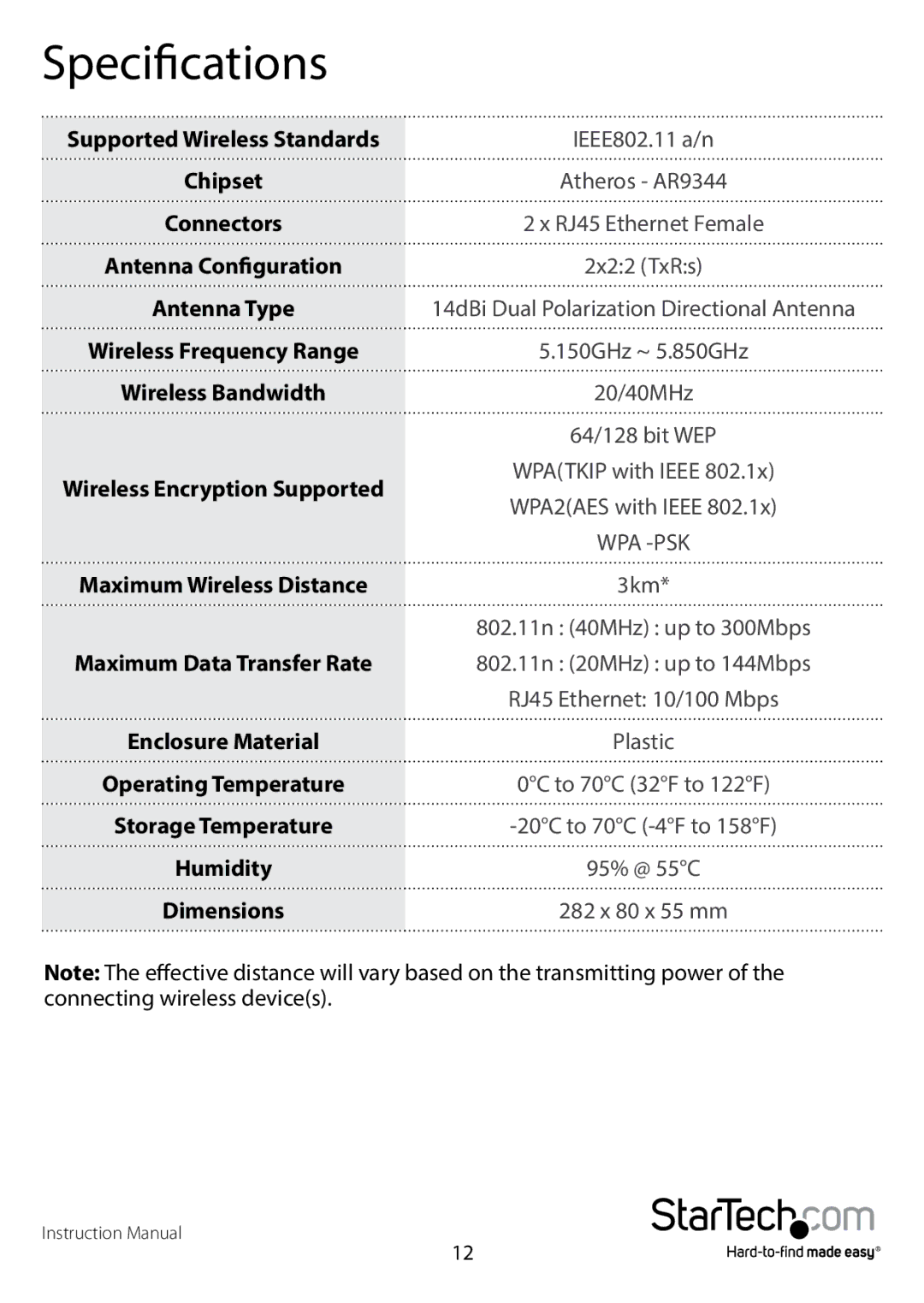 StarTech.com R300WN220P5G, R300WN22OP5E manual Specifications, Antenna Type 