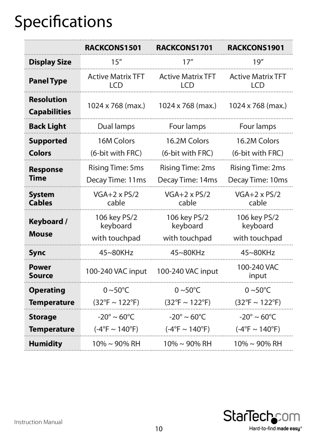 StarTech.com RACKCONS1901 manual Specifications, RACKCONS1501 RACKCONS1701 