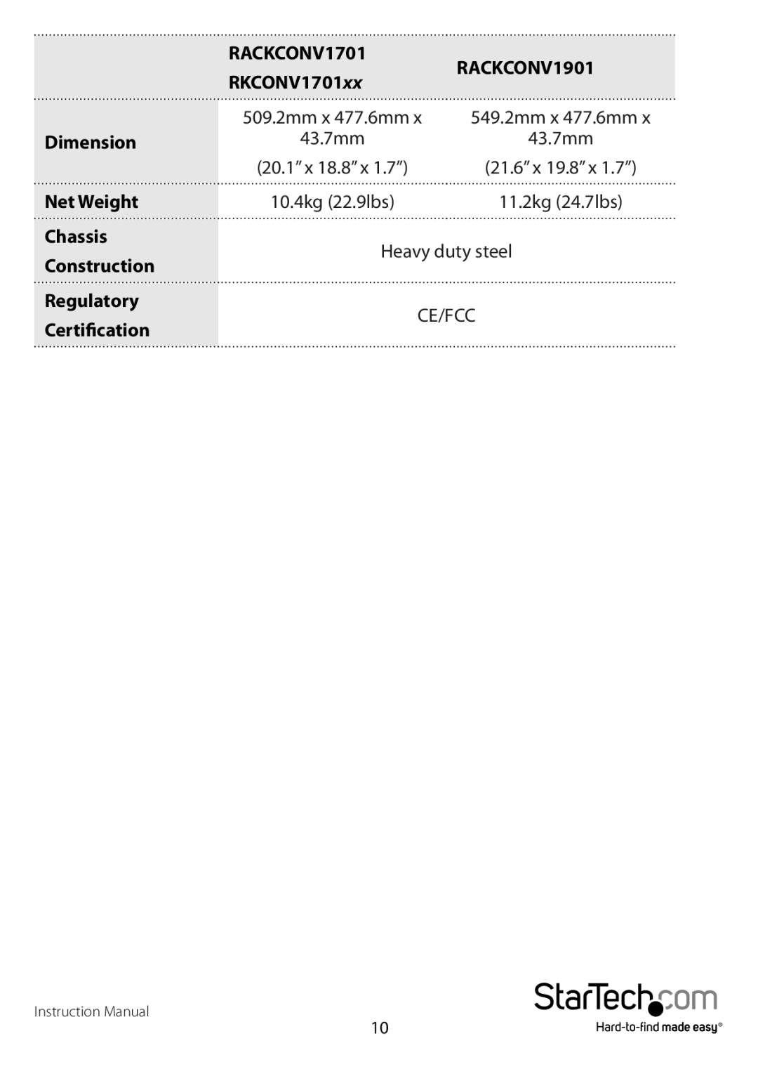 StarTech.com RACKCONV1901 manual RACKCONV1701, RKCONV1701, Dimension, Net Weight, Chassis, Construction, Regulatory, Ce/Fcc 