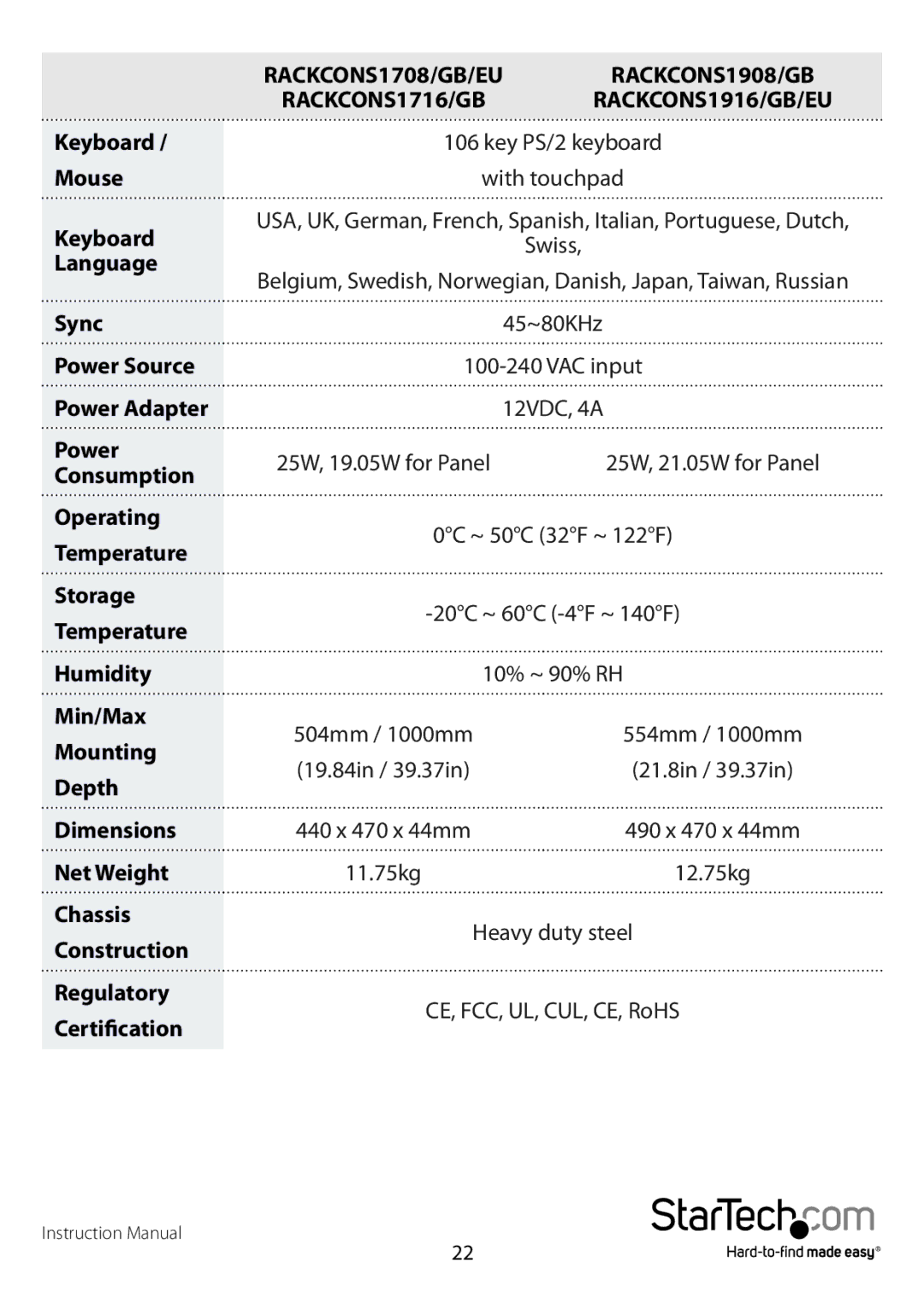 StarTech.com RKCONS1716GB, RKCONS1916GB, RACKCONS1716, RKCONS1708EU, RKCONS1908GB, RACKCONS1916, RACKCONS1908 manual Keyboard 
